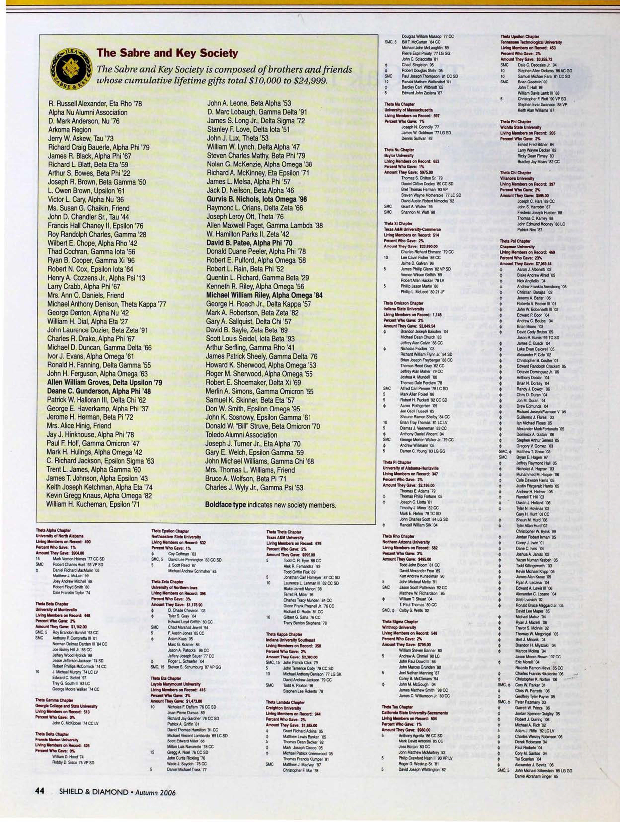 The Sabre and Key Society, Autumn 2006